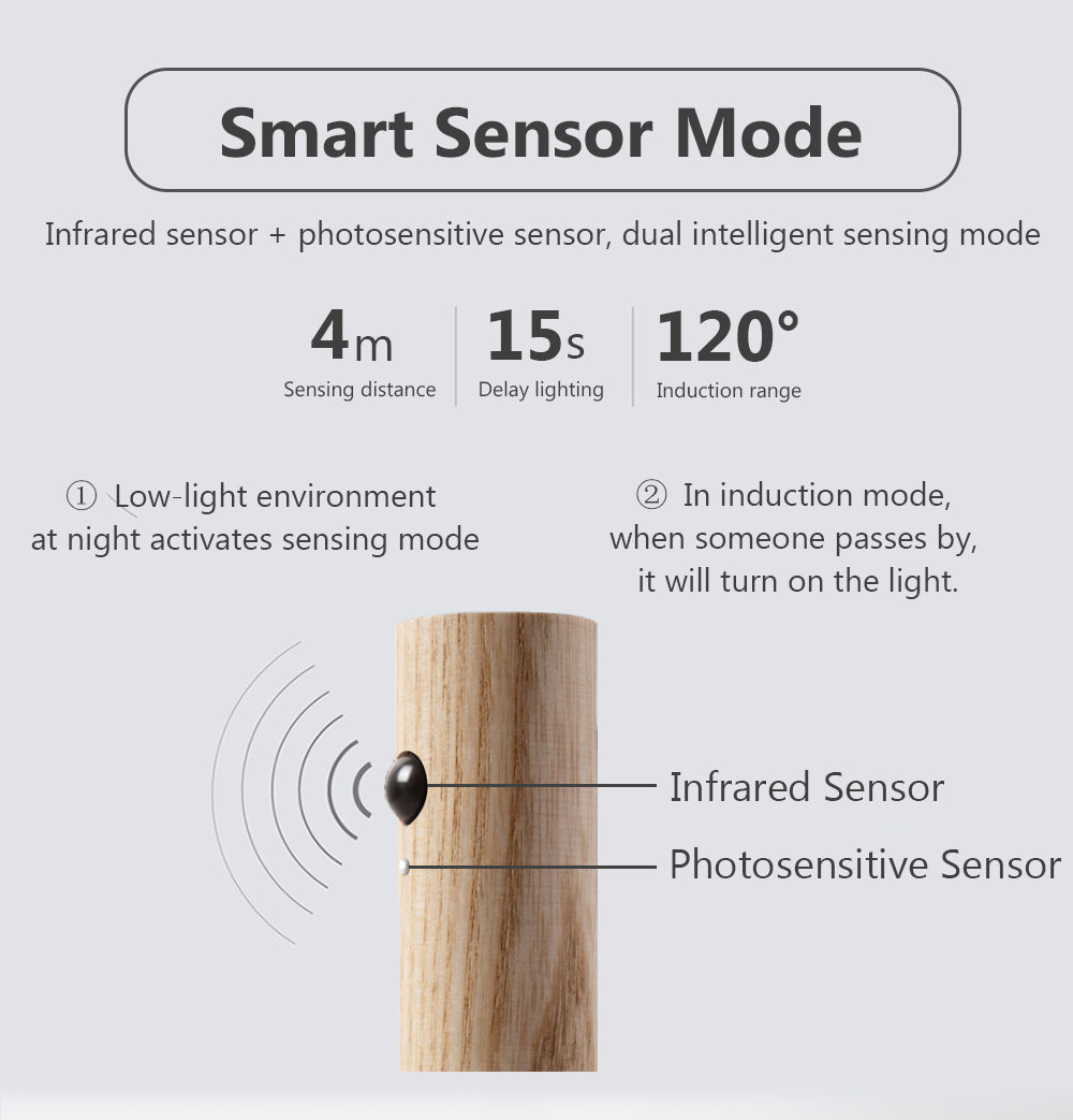 Magnetic Sensor Wall Light